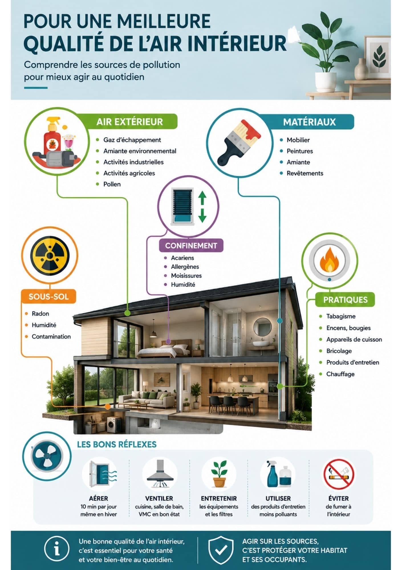 Qualité de l’air intérieur : pourquoi une VMC performante est essentielle pour nos bâtiments